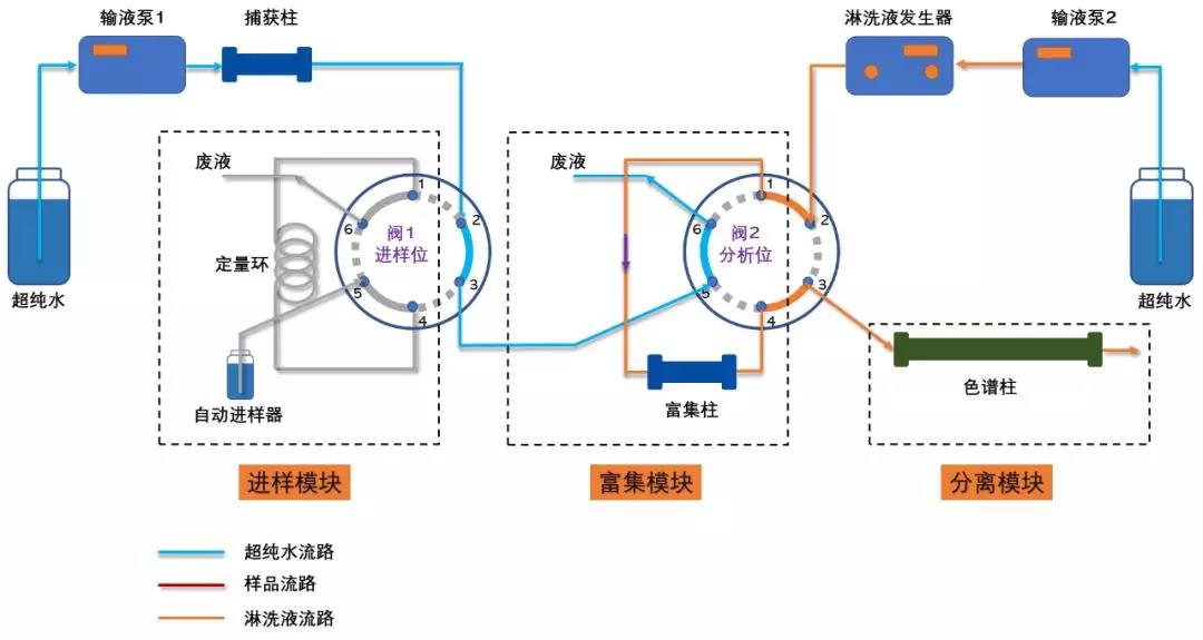 分析狀態 分析狀態